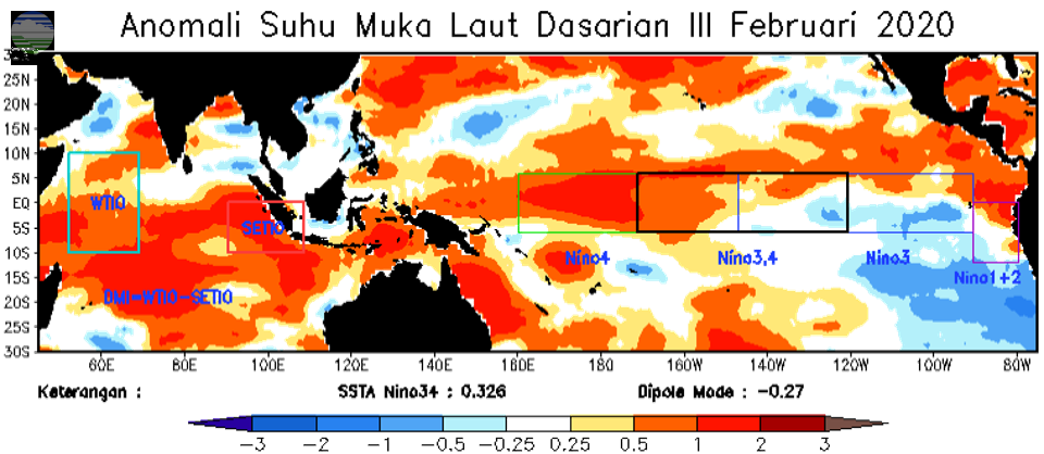 Analisis Dinamika Atmosfer Dasarian III Februari 2020