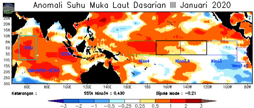 Analisis Dinamika Atmosfer Dasarian III Januari 2020