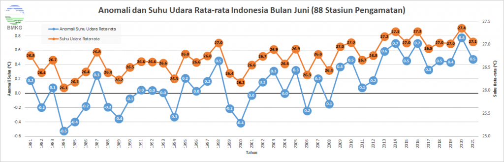 Ekstrem Perubahan Iklim | BMKG