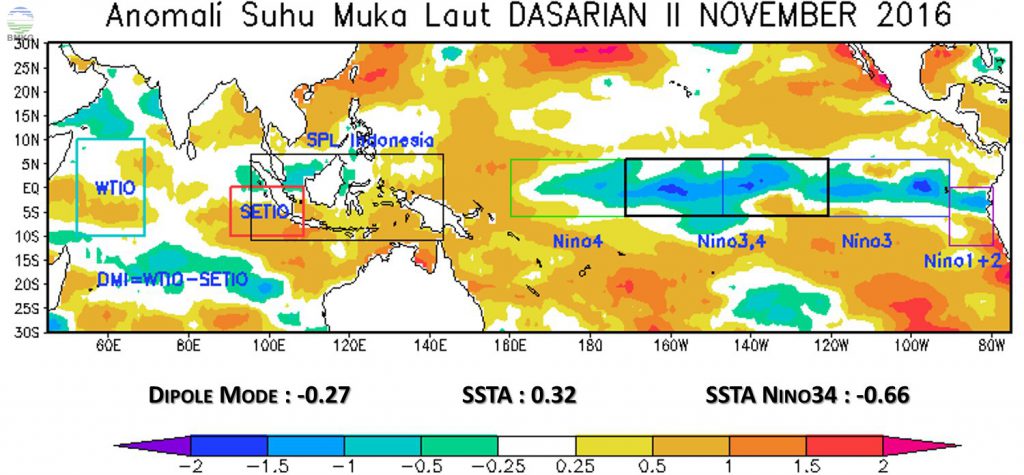 Analisis Dinamika Atmosfer dan Laut Dasarian II November 2016