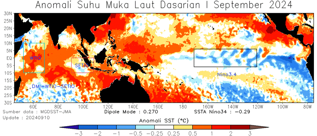 Analisis Dinamika Atmosfer Dasarian I September 2024