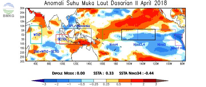 Analisis Dinamika Atmosfer dan Laut Dasarian II April 2018