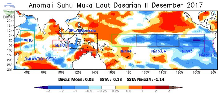 Analisis Dinamika Atmosfer dan Laut Dasarian II Desember 2017