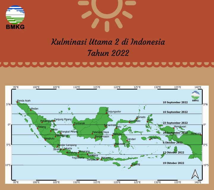 Hari "Tanpa Bayangan" di Indonesia
