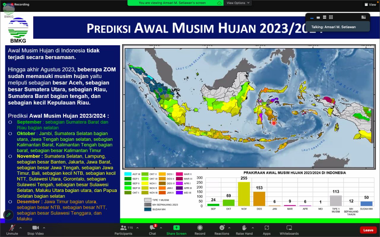 NCUF PMH 2023/2024, Langkah Bersama Bangun Mitigasi Hadapi Musim Hujan