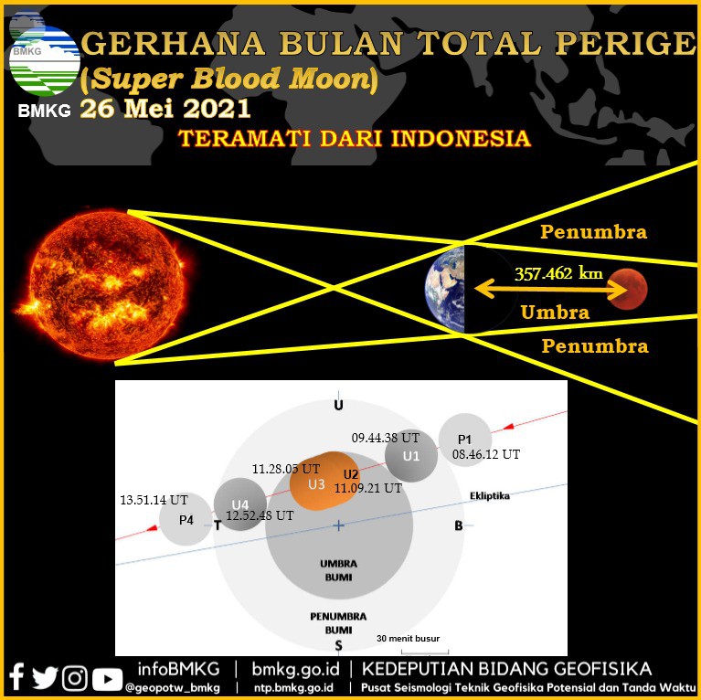 Super Blood Moon; Gerhana Bulan Total 26 Mei 2021