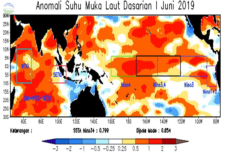 Analisis Dinamika Atmosfer Dasarian I Juni 2019