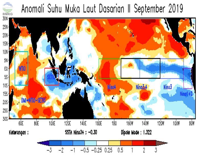 Analisis Dinamika Atmosfer Dasarian II September 2019
