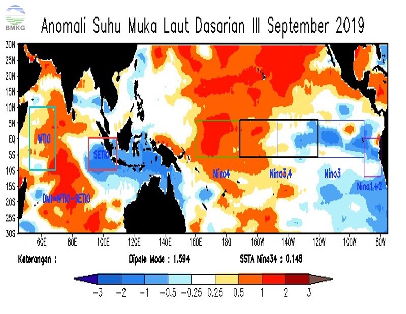 Analisis Dinamika Atmosfer Dasarian III September 2019