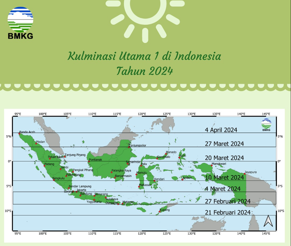 Hari Tanpa Bayangan di Indonesia