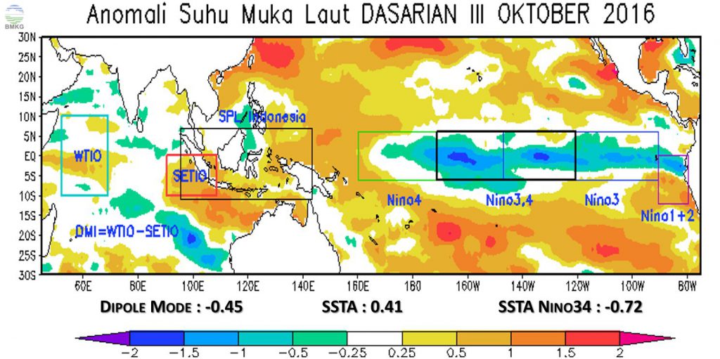Analisis Dinamika Atmosfer dan Laut Dasarian III Oktober 2016