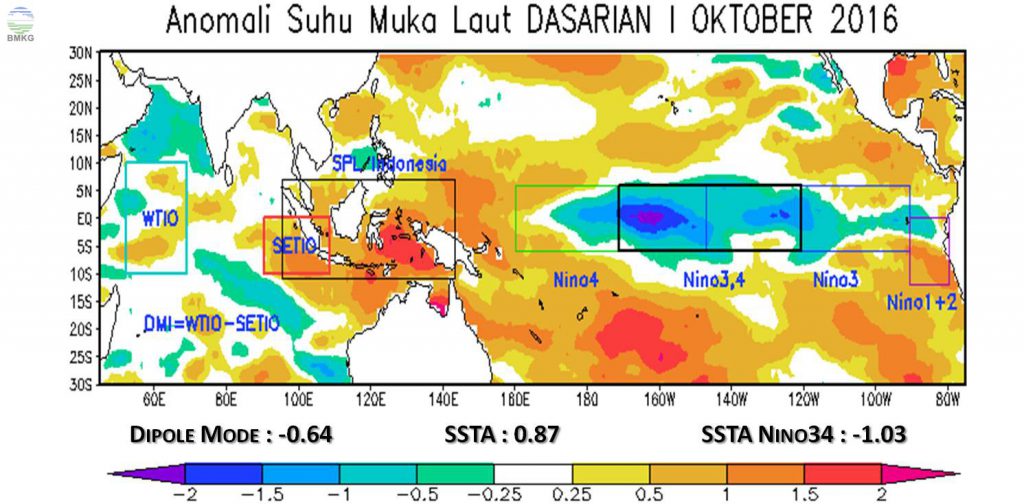 Analisis Dinamika Atmosfer dan Laut Dasarian I Oktober 2016