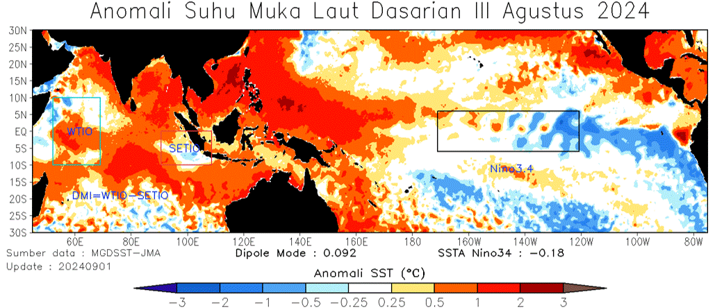 Analisis Dinamika Atmosfer Dasarian III Agustus 2024