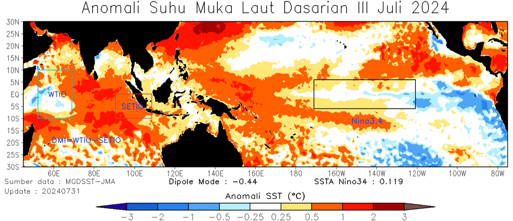 Analisis Dinamika Atmosfer Dasarian III Juli 2024