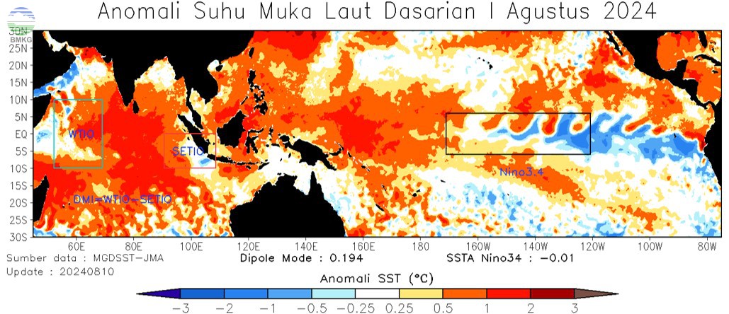 Analisis Dinamika Atmosfer Dasarian I Agustus 2024