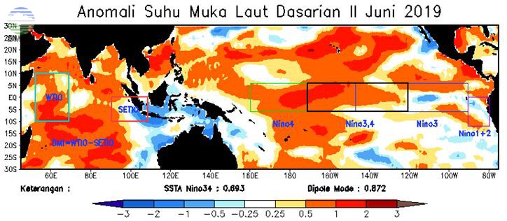 Analisis Dinamika Atmosfer Dasarian II Juni 2019
