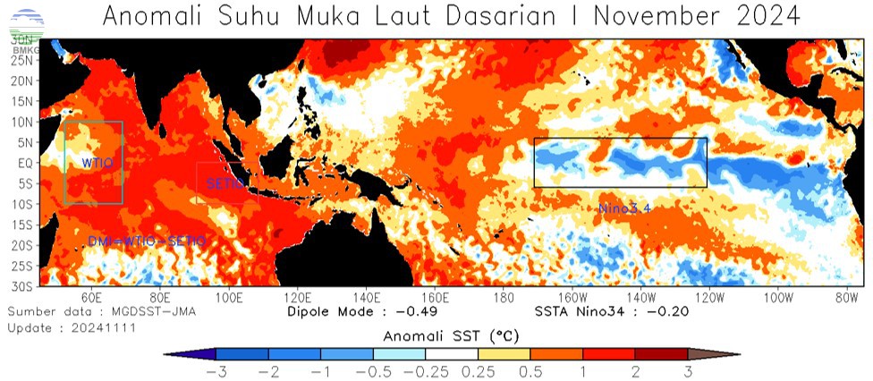 Analisis Dinamika Atmosfer Dasarian I November 2024