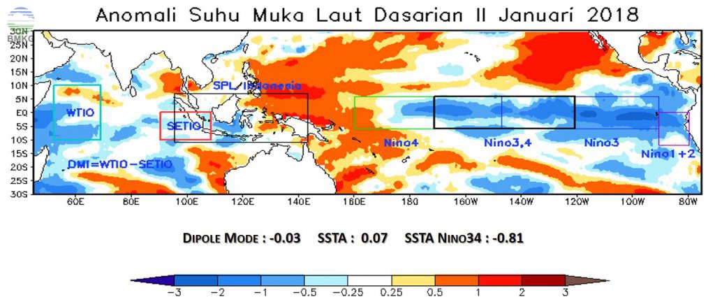 Analisis Dinamika Atmosfer dan Laut Dasarian II Januari 2018