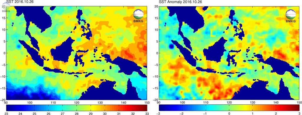 Outlook ENSO (El Nino South Oscillation)