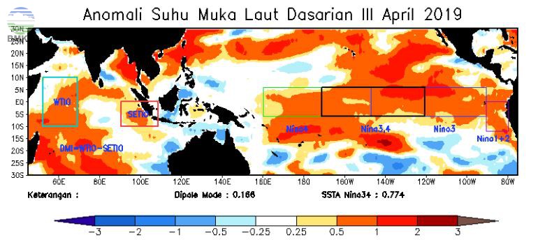 Analisis Dinamika Atmosfer Dasarian III April 2019