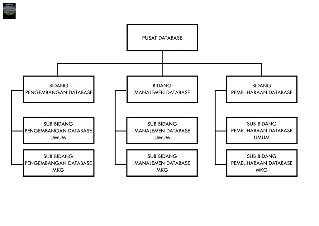 Struktur Database Contoh Struktur Tabel Database Perancangan Sistem Sexiz Pix 3243